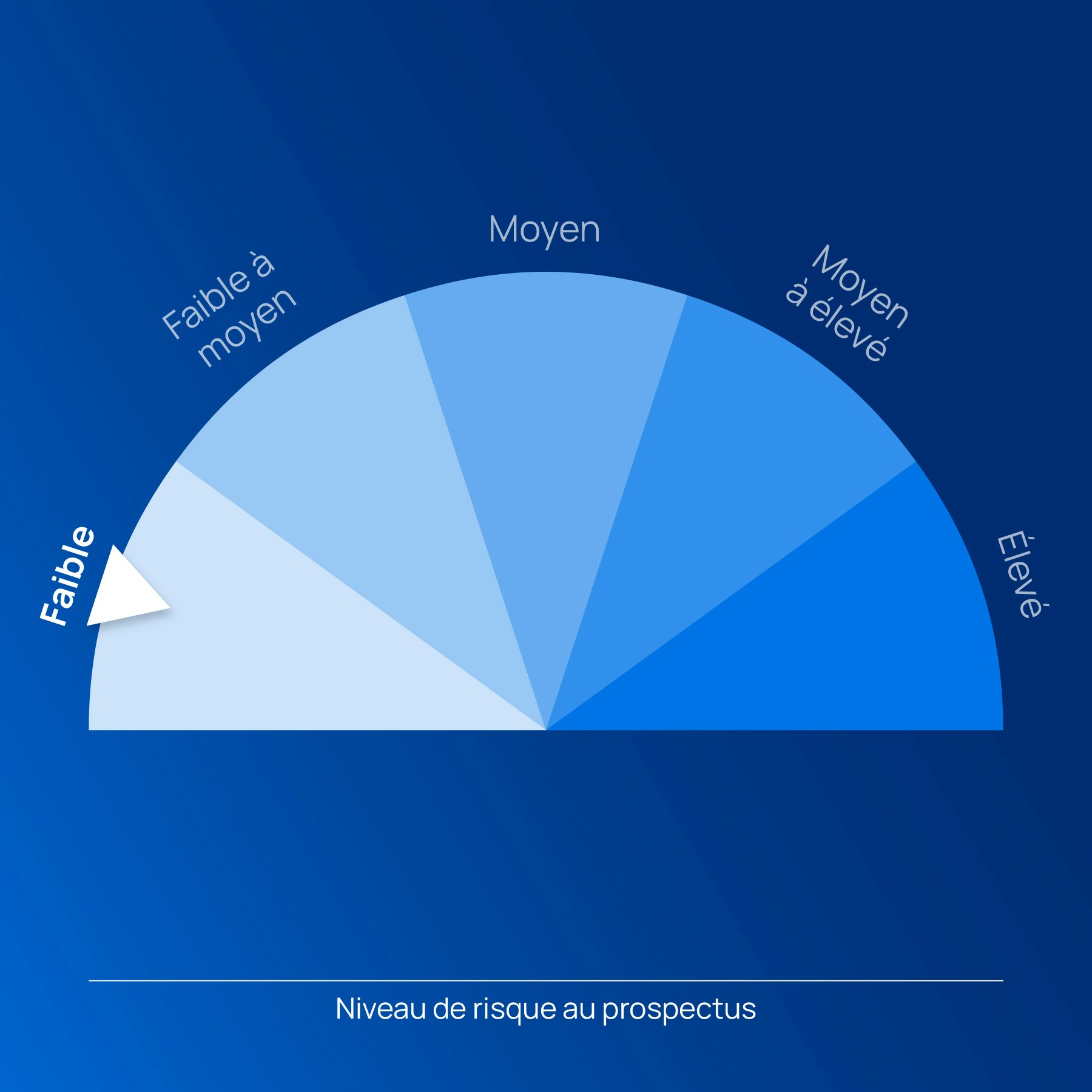 Férique